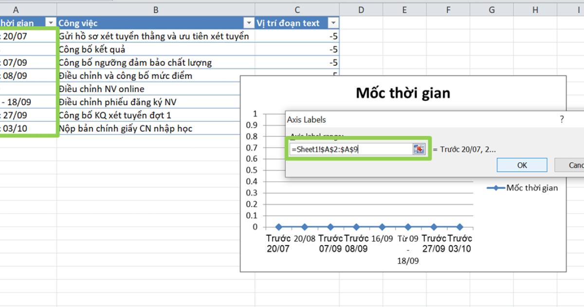 Hướng dẫn tạo biểu đồ Milestones trong Excel
